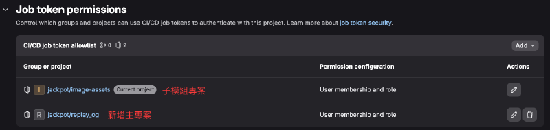 job token permissions