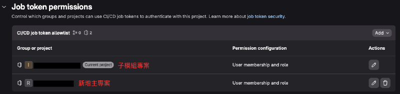 job token permissions